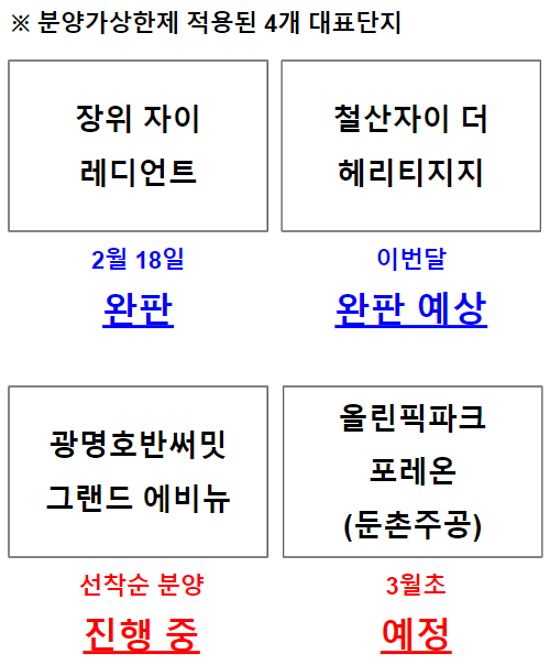 대표4개단지