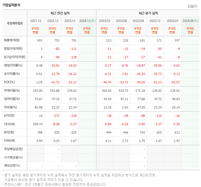 뉴인텍_실적