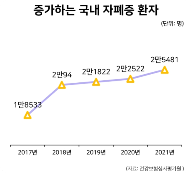 자폐사례원인증상4