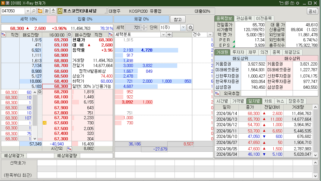 포스코인터내셔널 시가총액