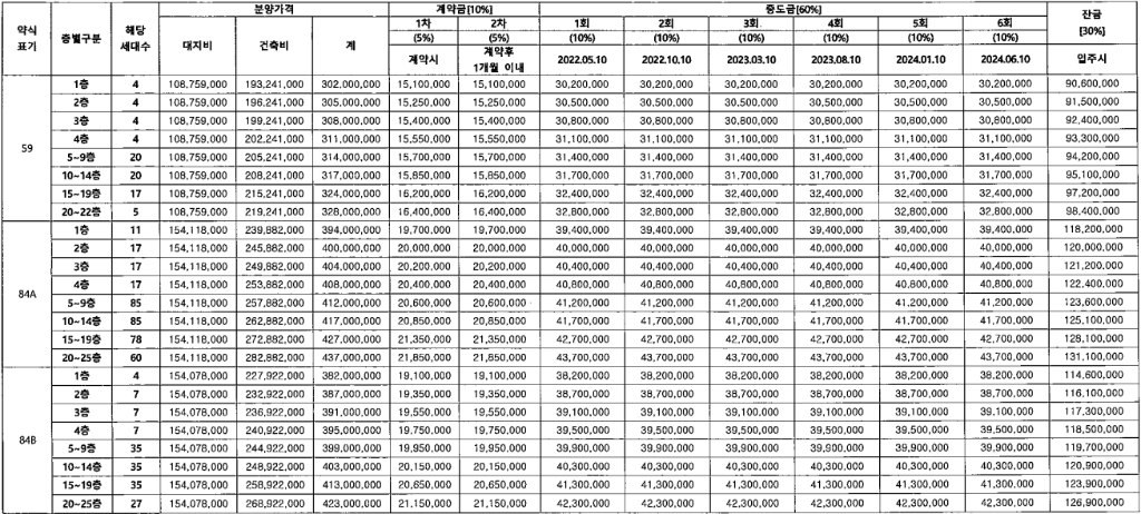 이천 휴먼빌 에듀파크시티 공급 금액 (분양 가격)