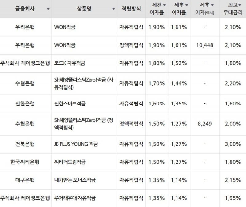  이자율 높은 적금 우리은행 WON(원)적금
