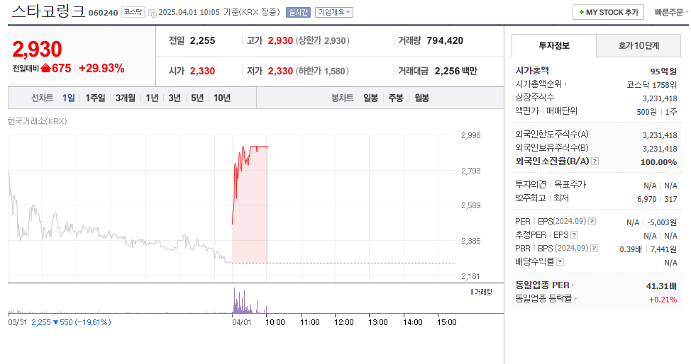 스타코링크 네이버증권
