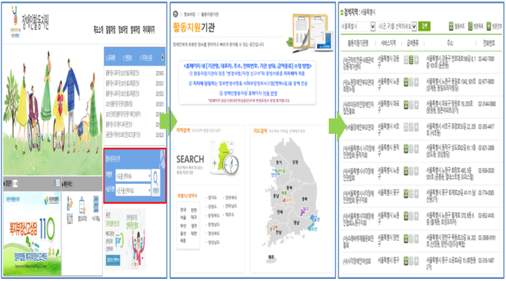  장애인 활동지원사 (구 활동보조인) 교육 과정, 기관