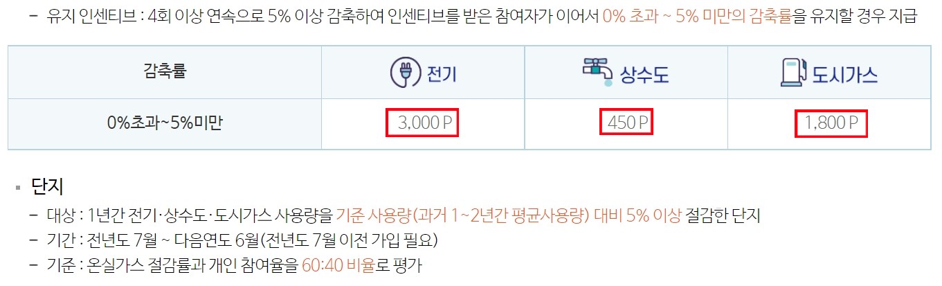 탄소포인트제