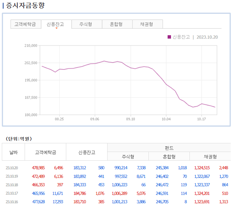 증시자금동향