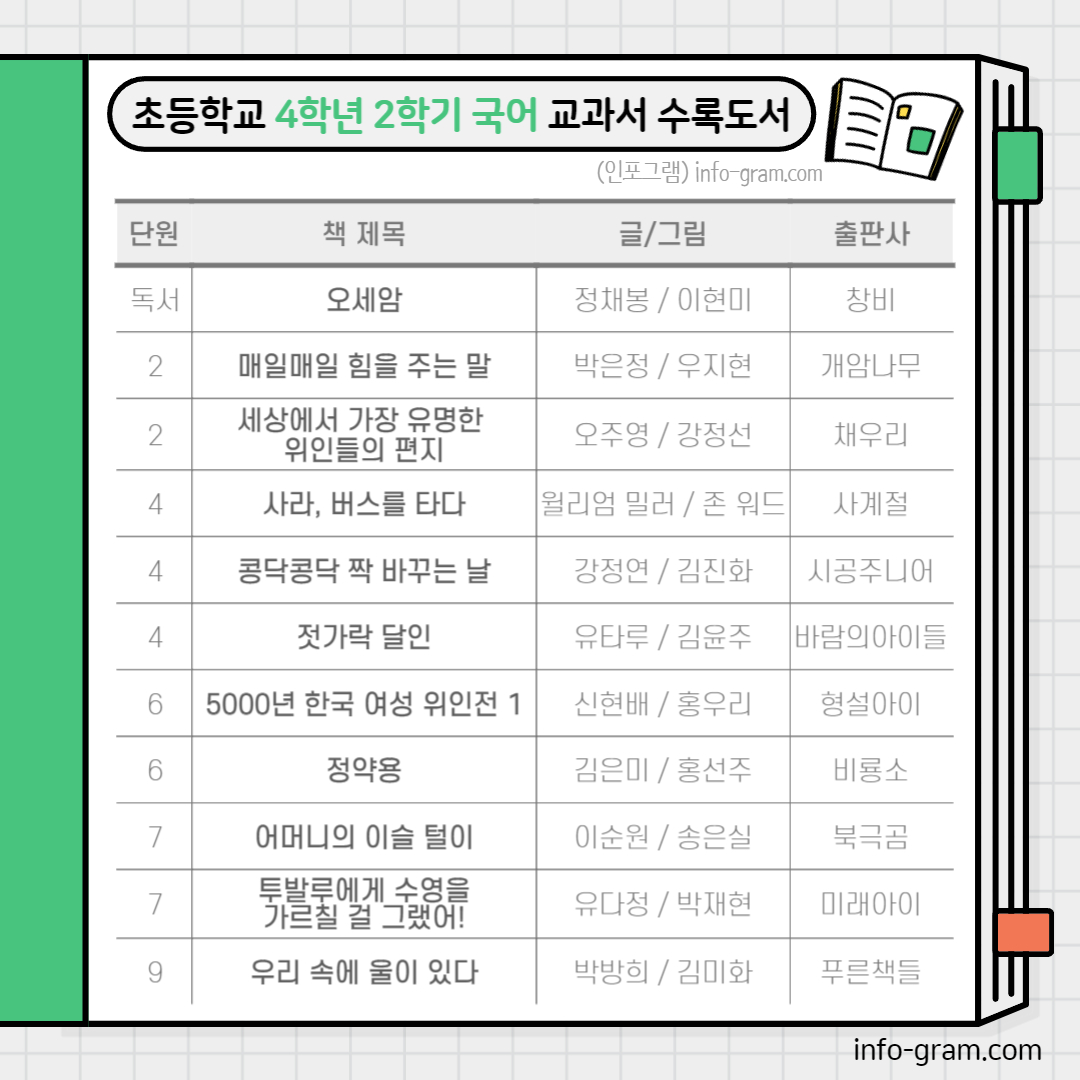 초등 4학년 필독도서 목록