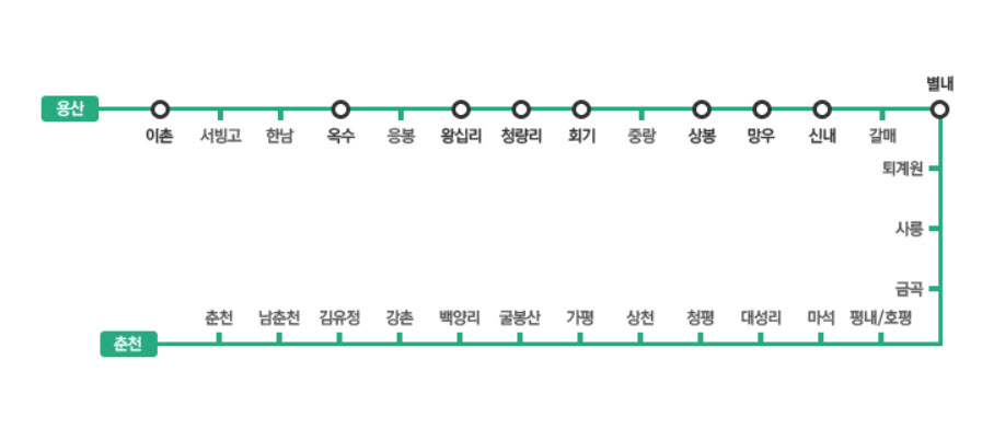 경춘선 노선도 정리 경춘선 노선도 정리