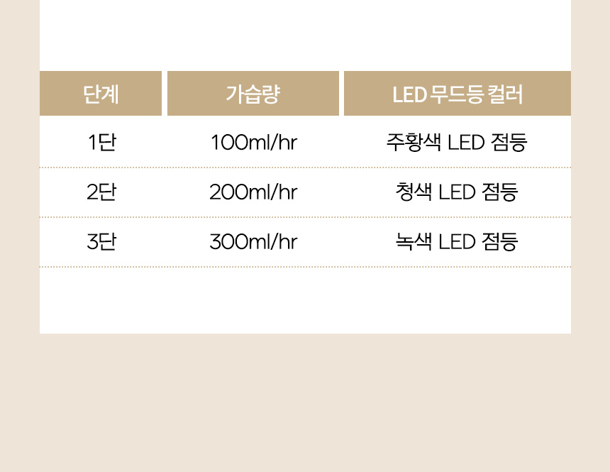 듀플렉스 오투 가습기 상세페이지