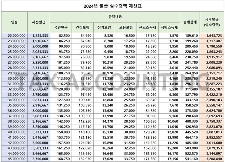 실수령액정리표1