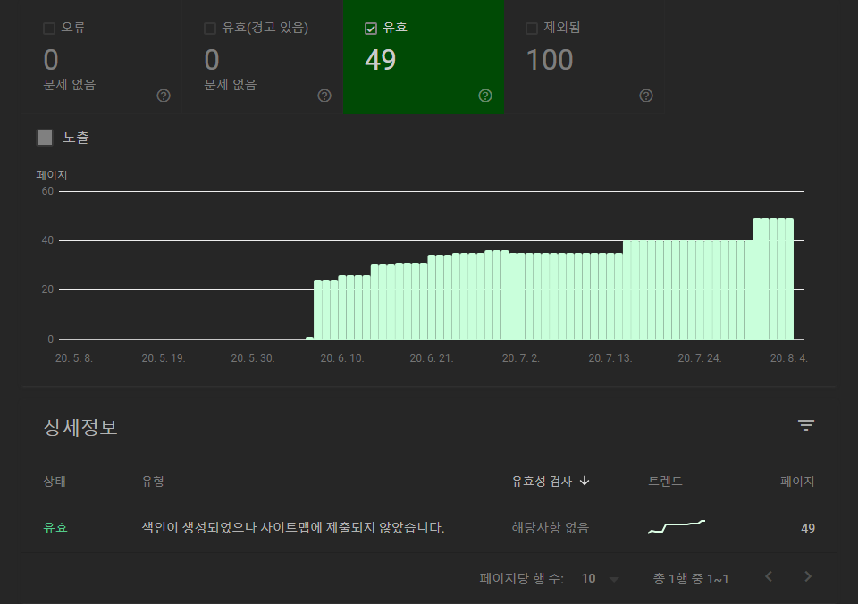  구글 서치 콘솔 : '적절한 표준 태그가 포함된 대체 페이지'의 미스테리