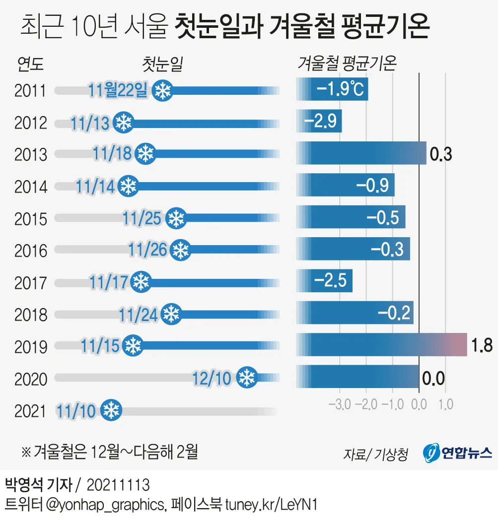 겨울철 실내 적정 온도 난방 적정 온도_2