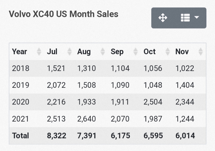 xc40 가격 볼보 XC40 컴팩트 SUV : 16