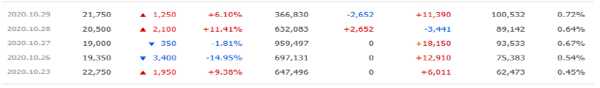 디엔에이링크 매매상황