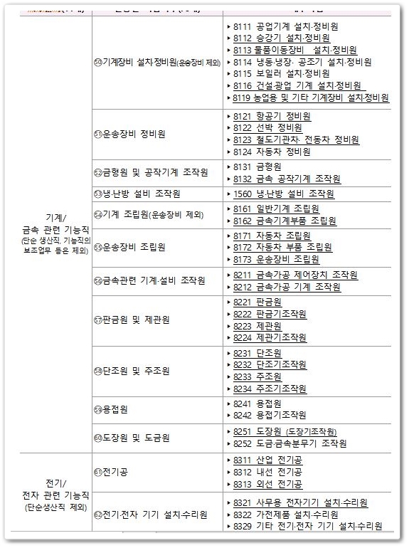 신중년적합직무5