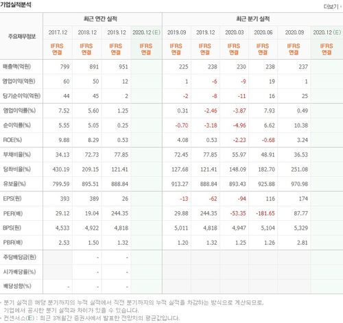 유시민 대장주