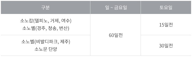 소노호텔앤리조트 아시아나 마일리지 예약