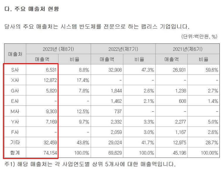 에이직랜드 정보