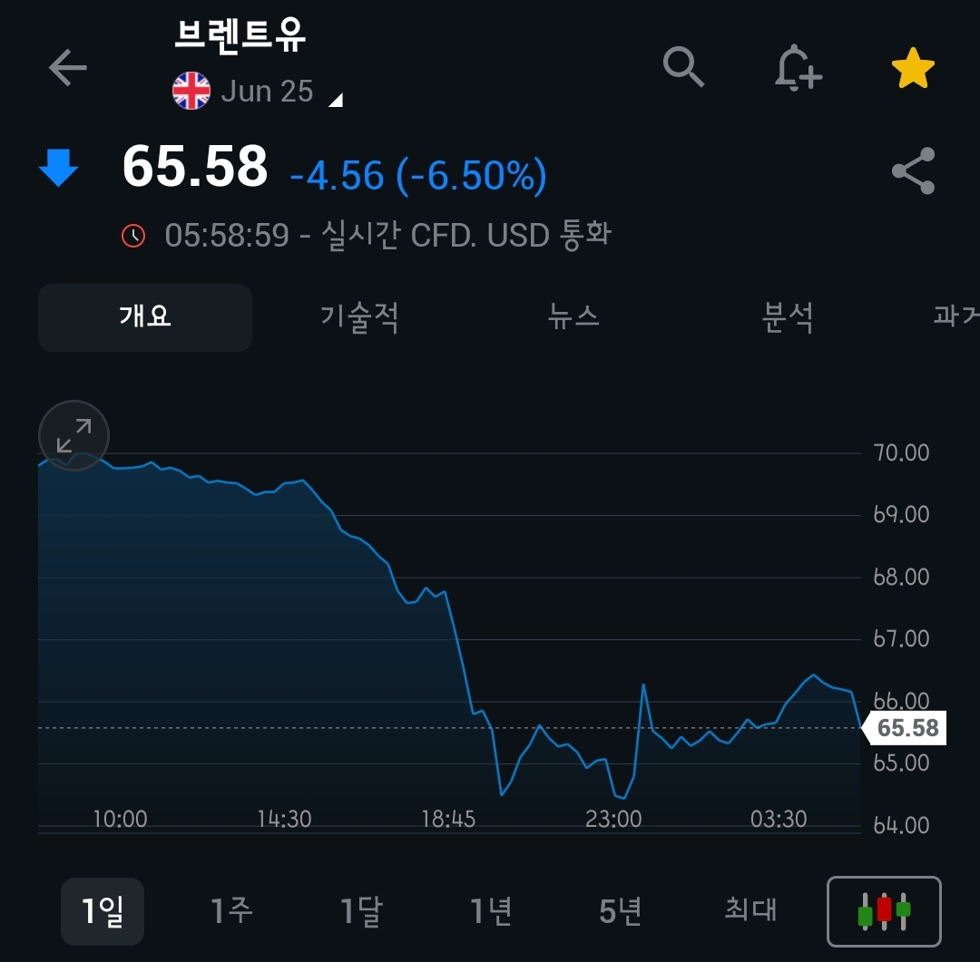 [4월 7일 미국 증시 현황]_오늘의 미국 증시 현황 및 요약ㅣ상호 관세&amp;#44; 보복 관세&amp;#44; 증시 패닉&amp;#44; 나스닥 약세장