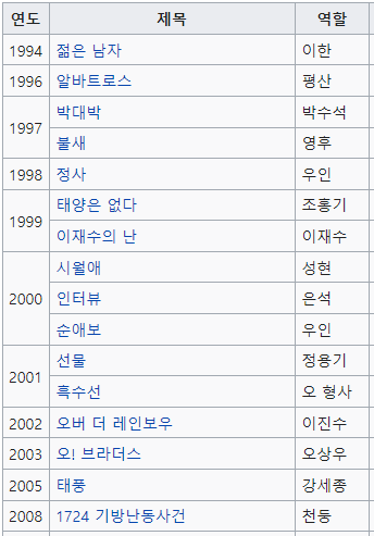 이정재 출연 영화