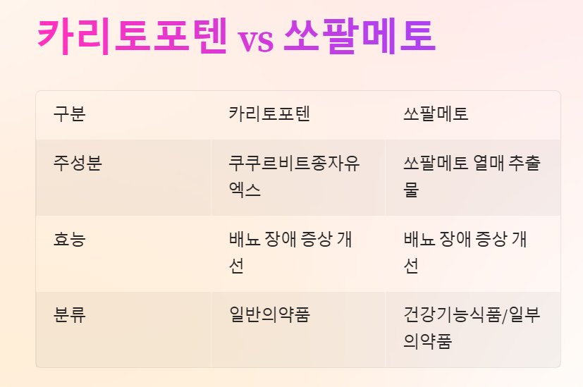 전립선 영양제-건강기능식품-카리토포텐효능-카티토포텐부작용-카리토포텐가격