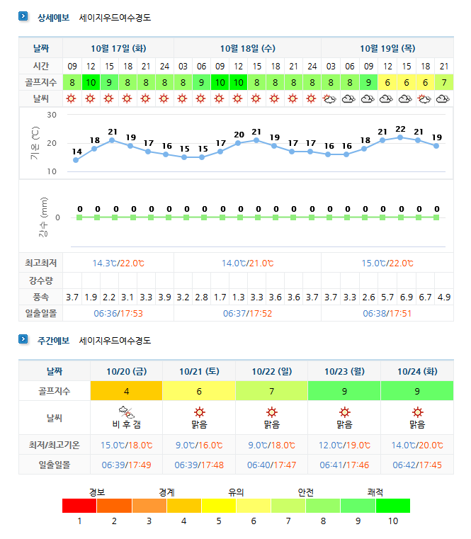 세이지우드 여수경도CC 날씨 (실시간 정보