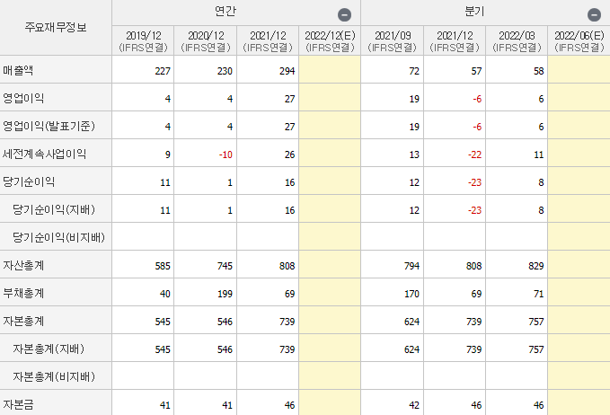 큐에스아이-기업실적