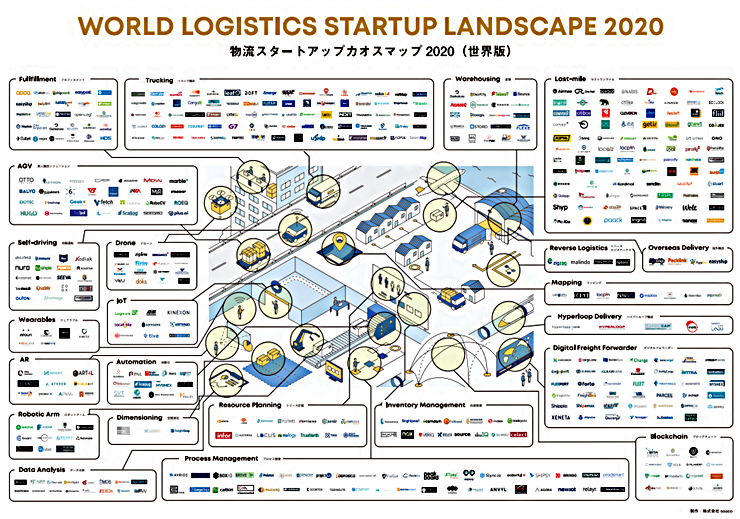 World Logistics Start Up Landscape 2020