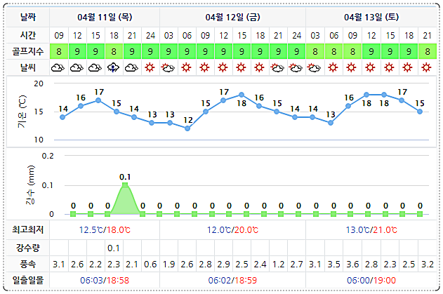 여수 디오션CC 날씨 0411 (실시간 정보는 아래 이미지 클릭요~)