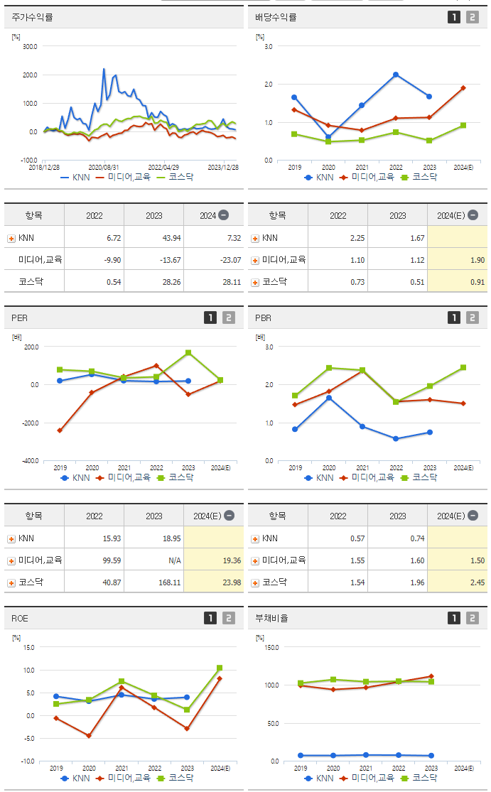 KNN_섹터분석