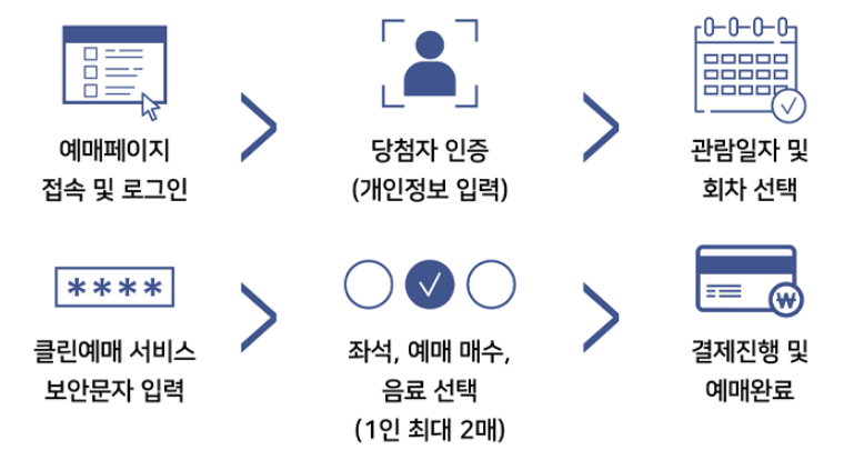 당첨자 우선 예매