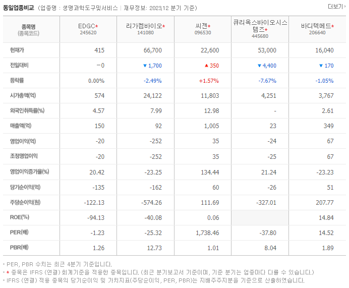 EDGC_동종업비교자료