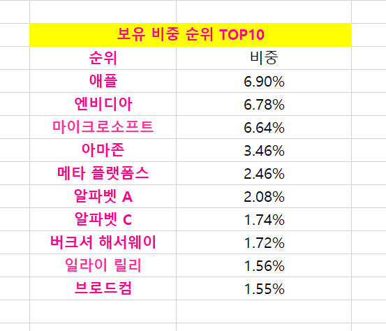 S&amp;P00 편입기준4