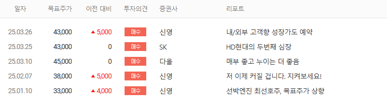 HD현대마린엔진-배당금
