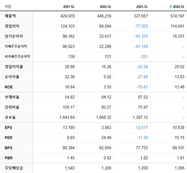 SK하이닉스 재무제표