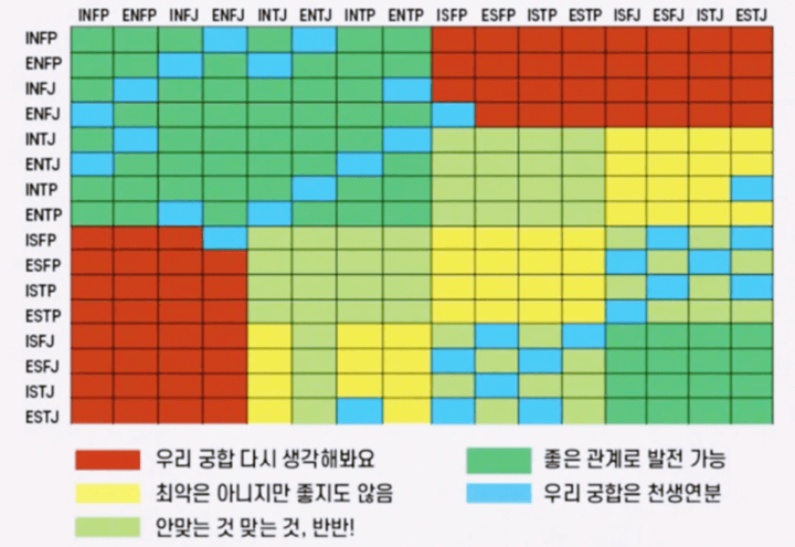 MBTI 궁합