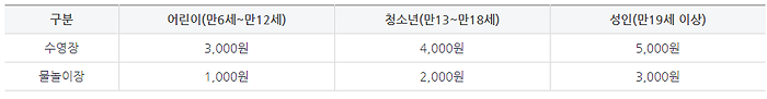 한강-수영장-개장-위치-입장료-주차료