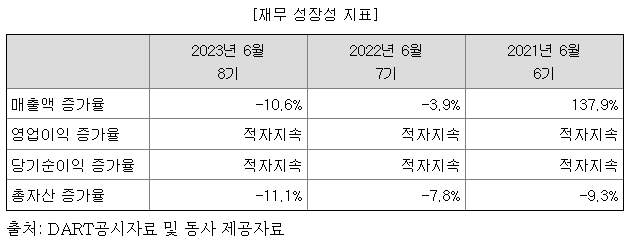 에이텀 공모주 청약일정및 수요예측 상장정보