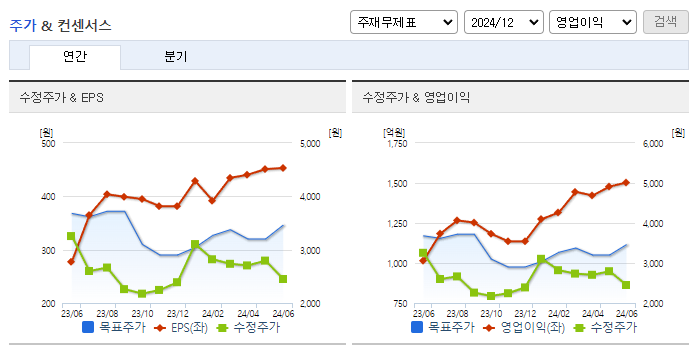 티웨이항공_컨센서스