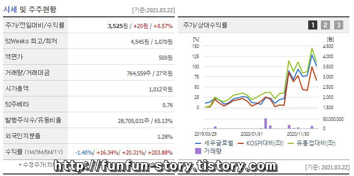 세우글로벌 주가 전망