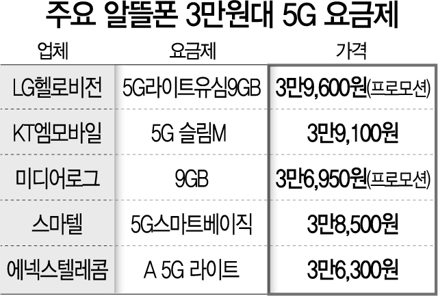 알뜰폰 요금제 비교