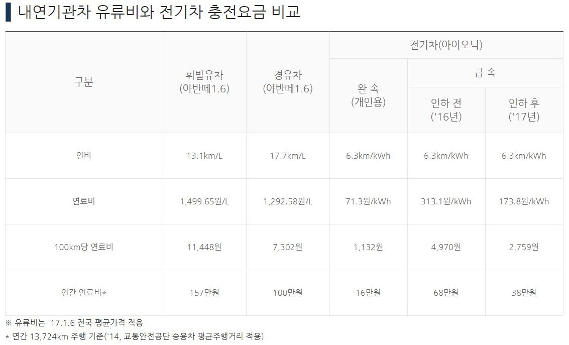 전기차-충전소-위치