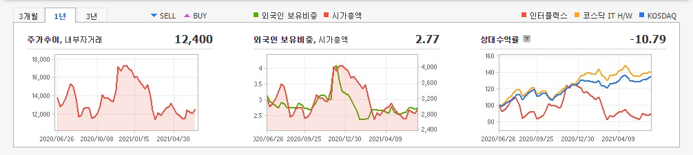 아이패드-관련주