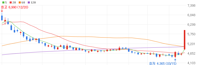 폐렴-관련주-국제약품-주가