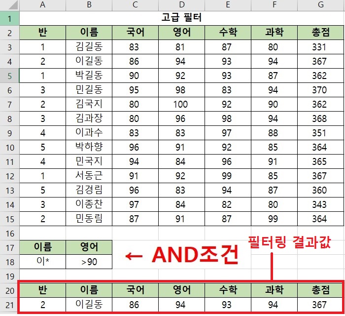 AND 조건