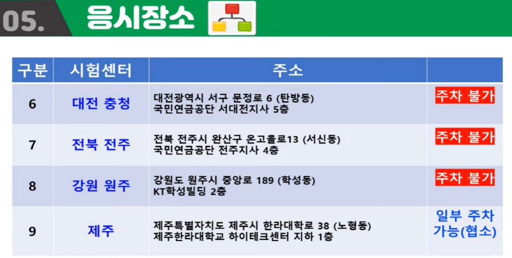 요양보호사 자격증 취득방법 