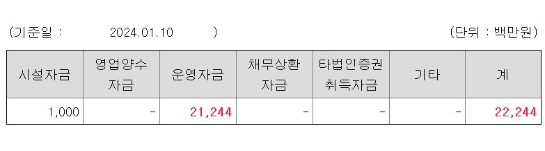 공모자금-사용계획