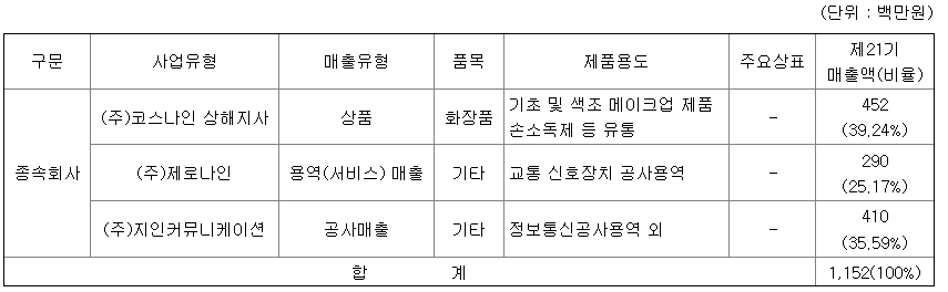 나인커뮤니케이션(주) 이미지