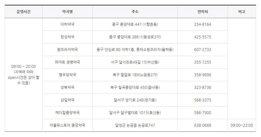 대구 일요일 약국