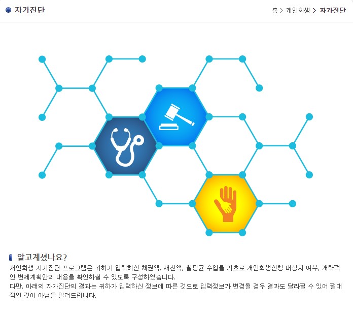 개인회생 자격 조건 비용 절차 신용회복 방법